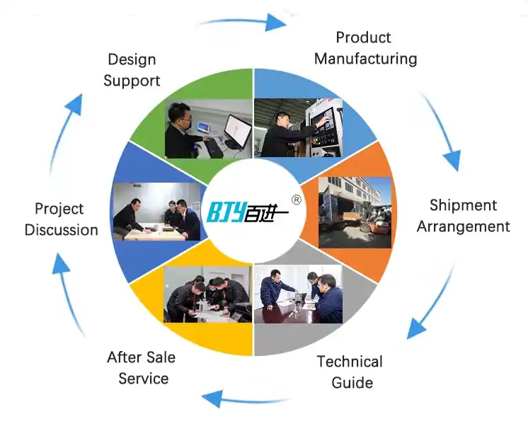 BJY offers meticulous and professional service procedures